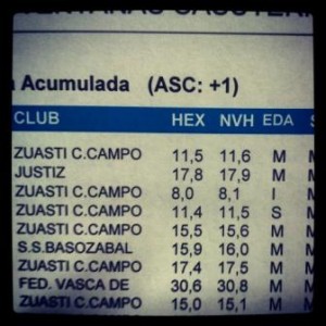 ASC ajuste stableford competicion